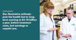Our illustrative estimate put the health list to term term scarring in the billions. A photo of Amber Young and a make scientist in white lab coats in a lab. The Impact of Scarring Scar Free Foundation report.